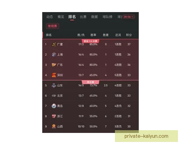 最新战绩榜单：各队近期表现稳健，竞争格局走势清晰